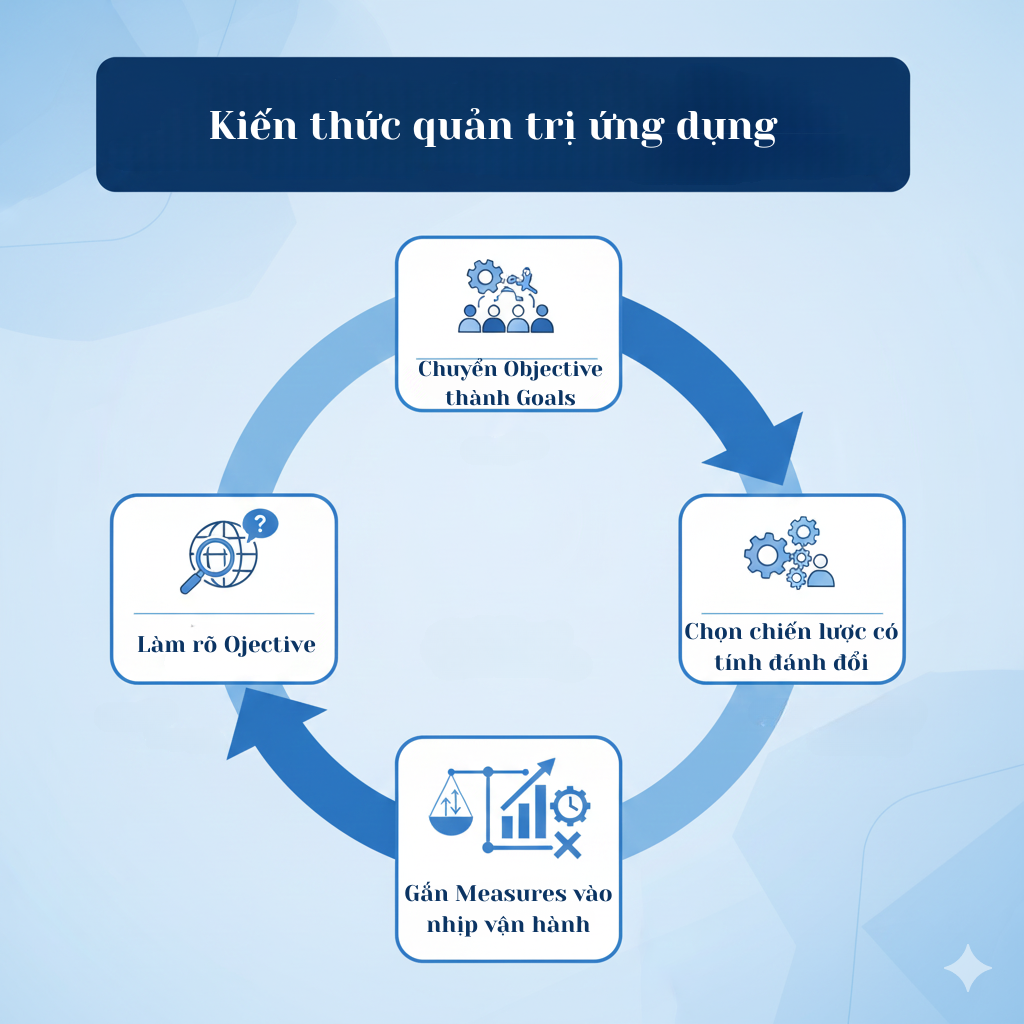 ORIS Solutions - Khung OGMS