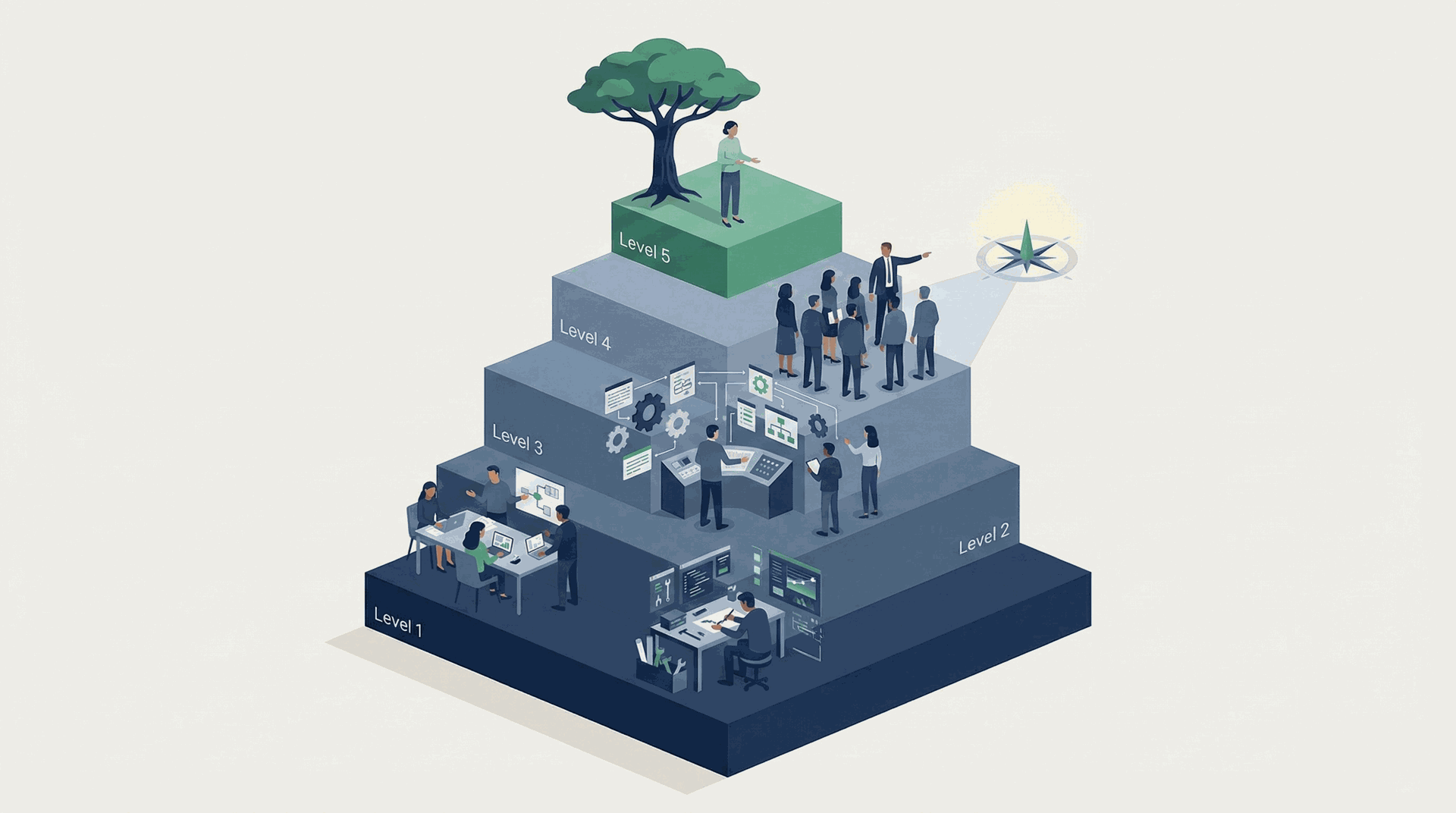 ORIS Solutions - 5 cấp độ tiến hóa 