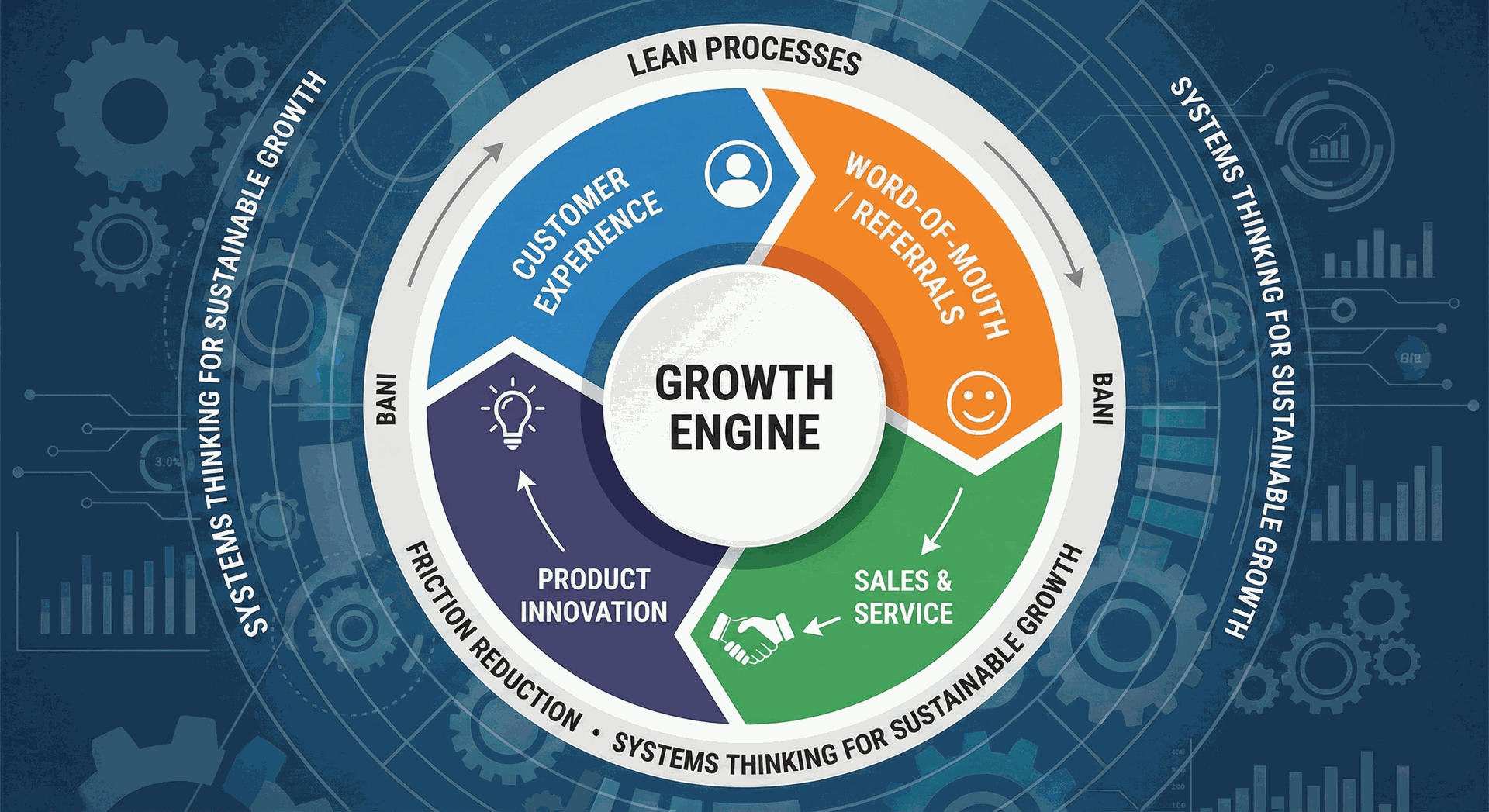 ORIS Solutions - Thiết kế chiến lược tăng trưởng theo mô hình Flywheel
