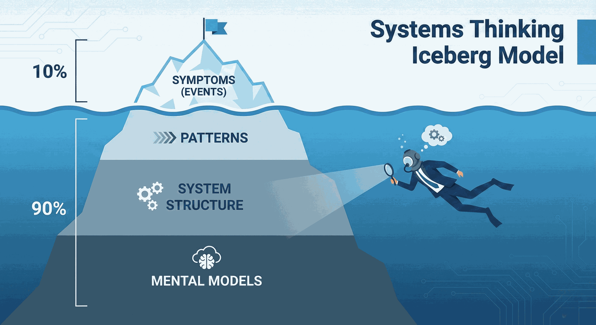 ORIS Solutions - Tư duy hệ thống dành cho lãnh đạo