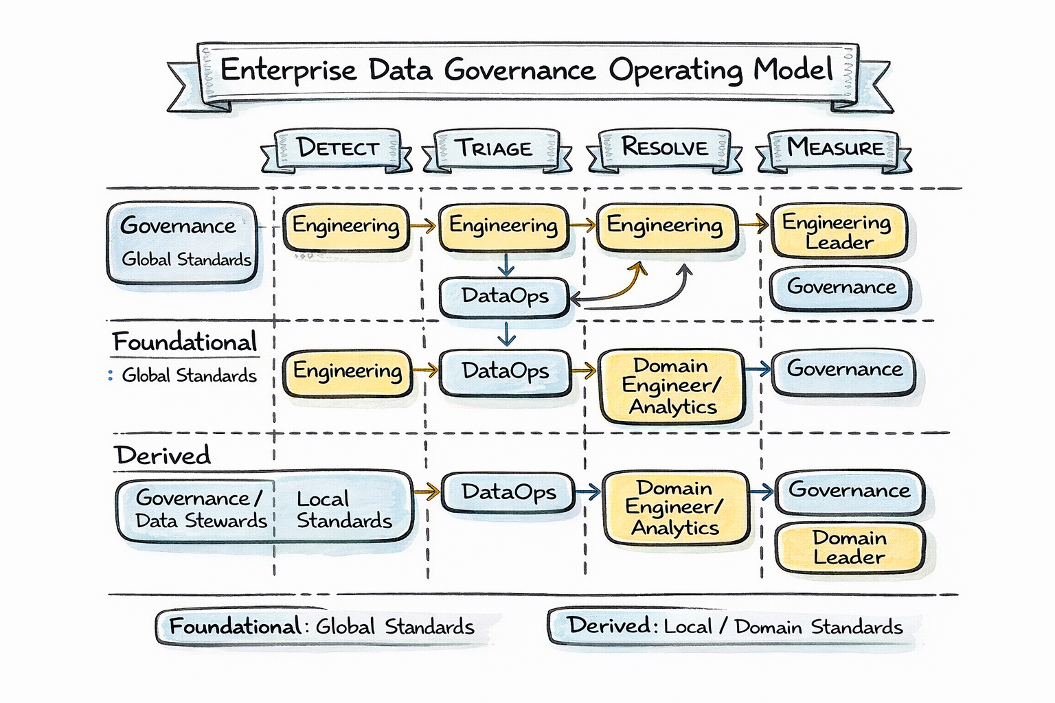 ORIS Solutions - Data Governance – Cách doanh nghiệp lớn quản dữ liệu
